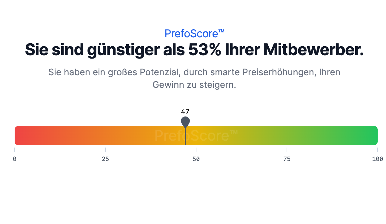 PrefoScore